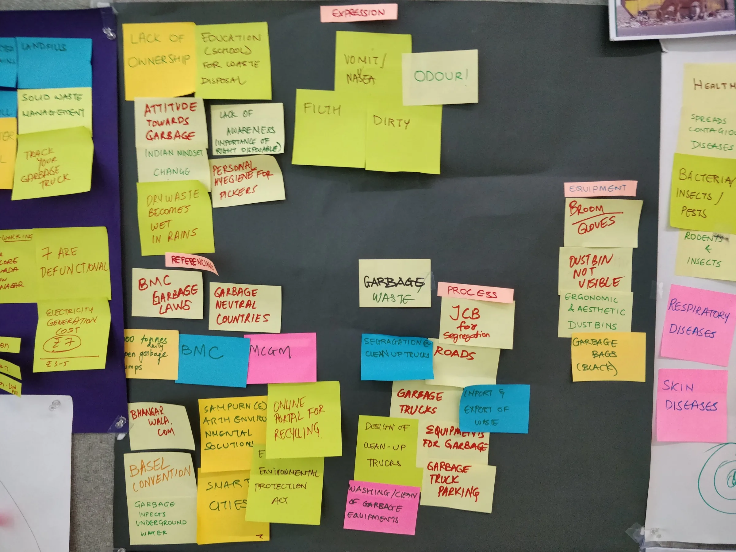 Color-coded sticky-note clusters about waste contexts and behaviours.
