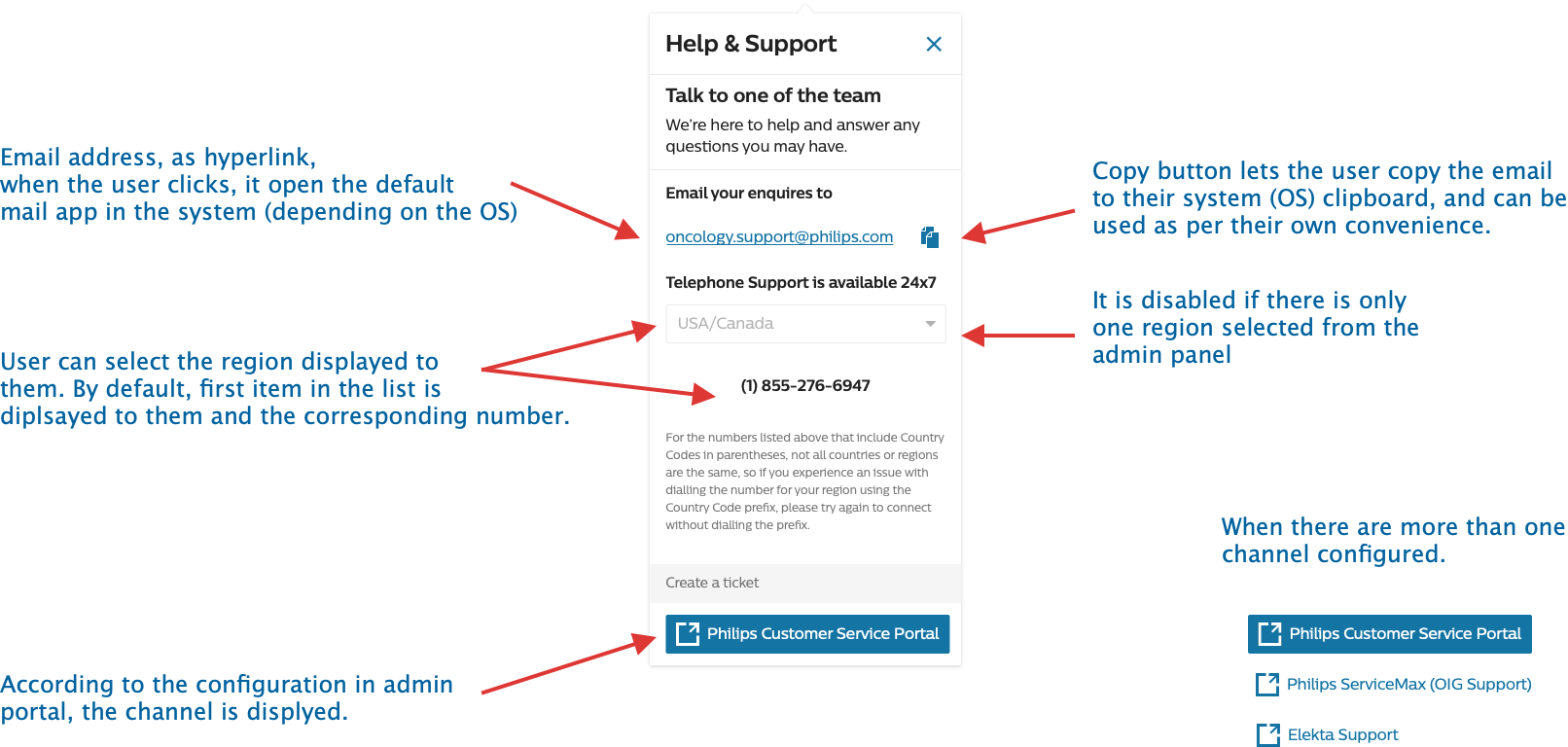 Annotated Bridge V1 exploration with email, regional phone, and ticket-channel behaviour.
