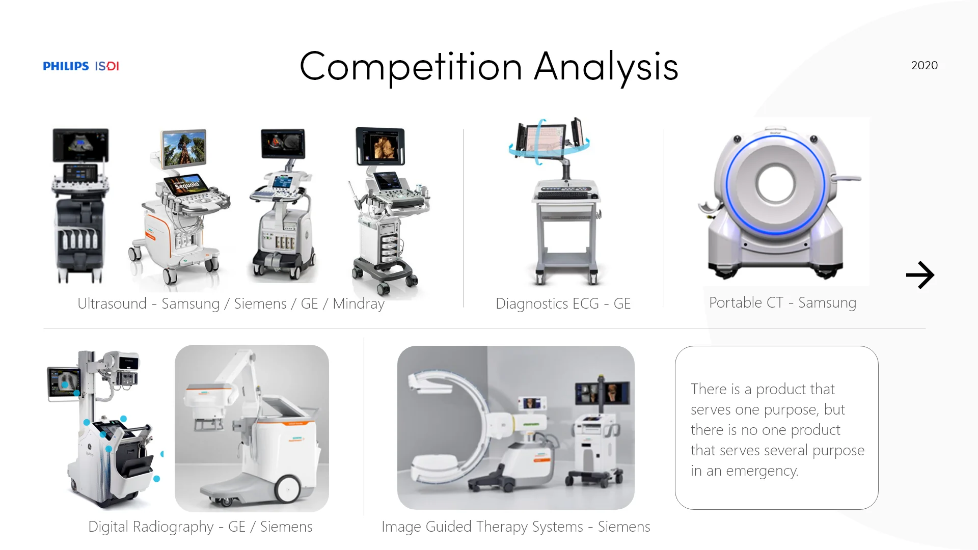 Competitive product examples across diagnostic and imaging categories.