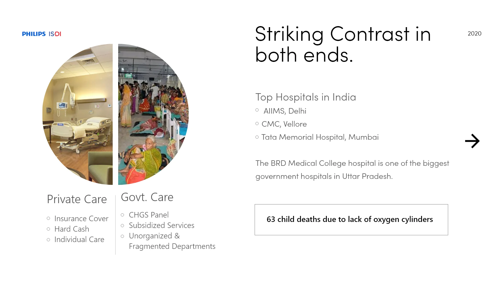 Original project slide contrasting private and government healthcare environments.