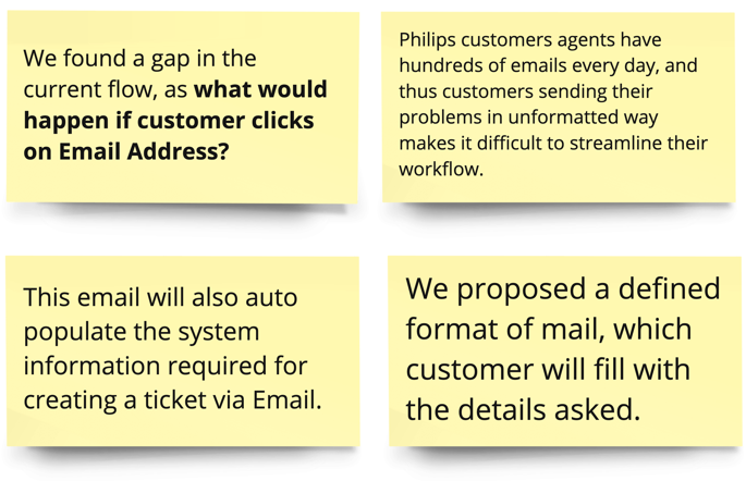 Workflow findings that led to a structured support-email format.