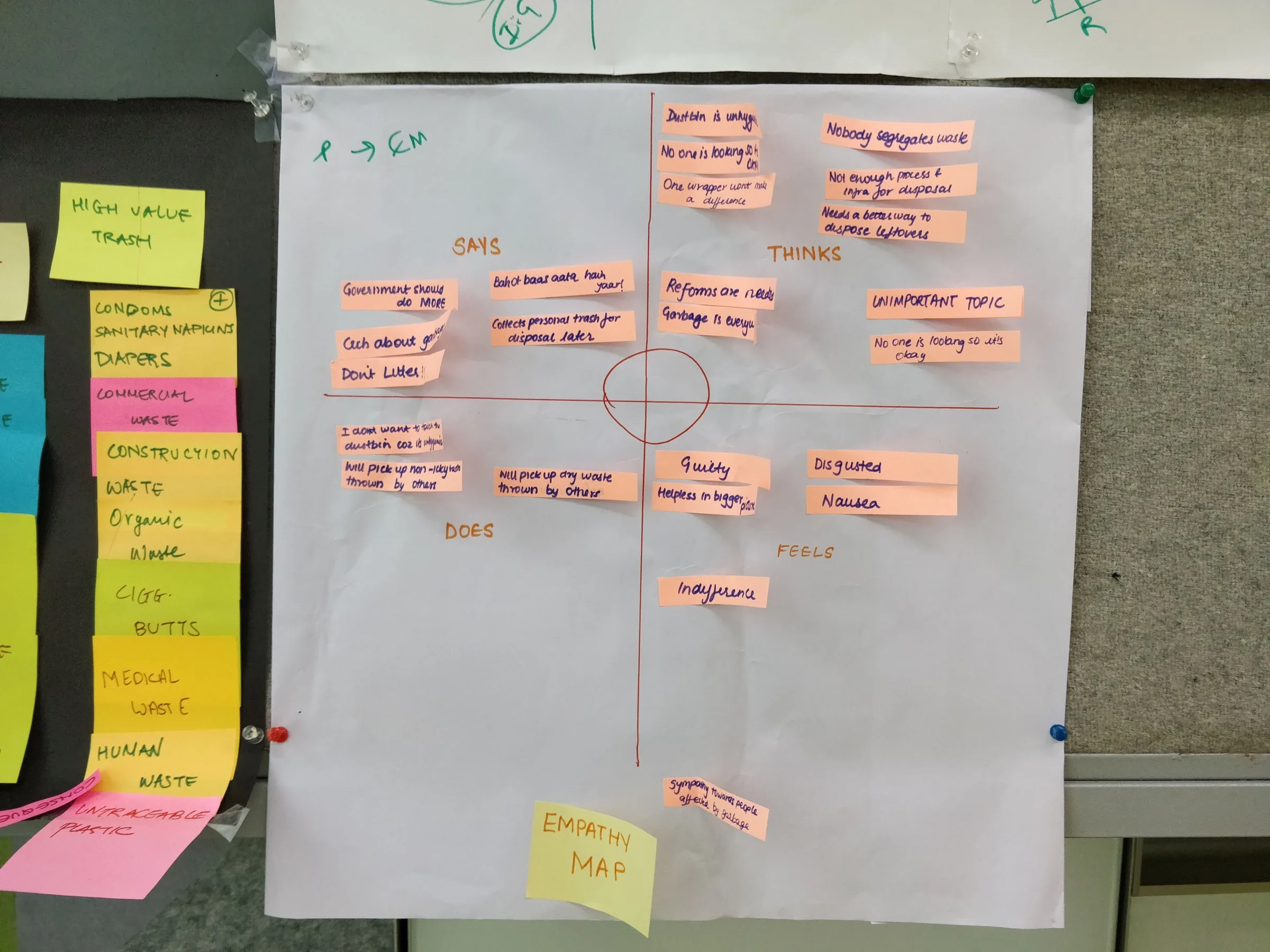 Handwritten empathy map divided into says, thinks, does, and feels.