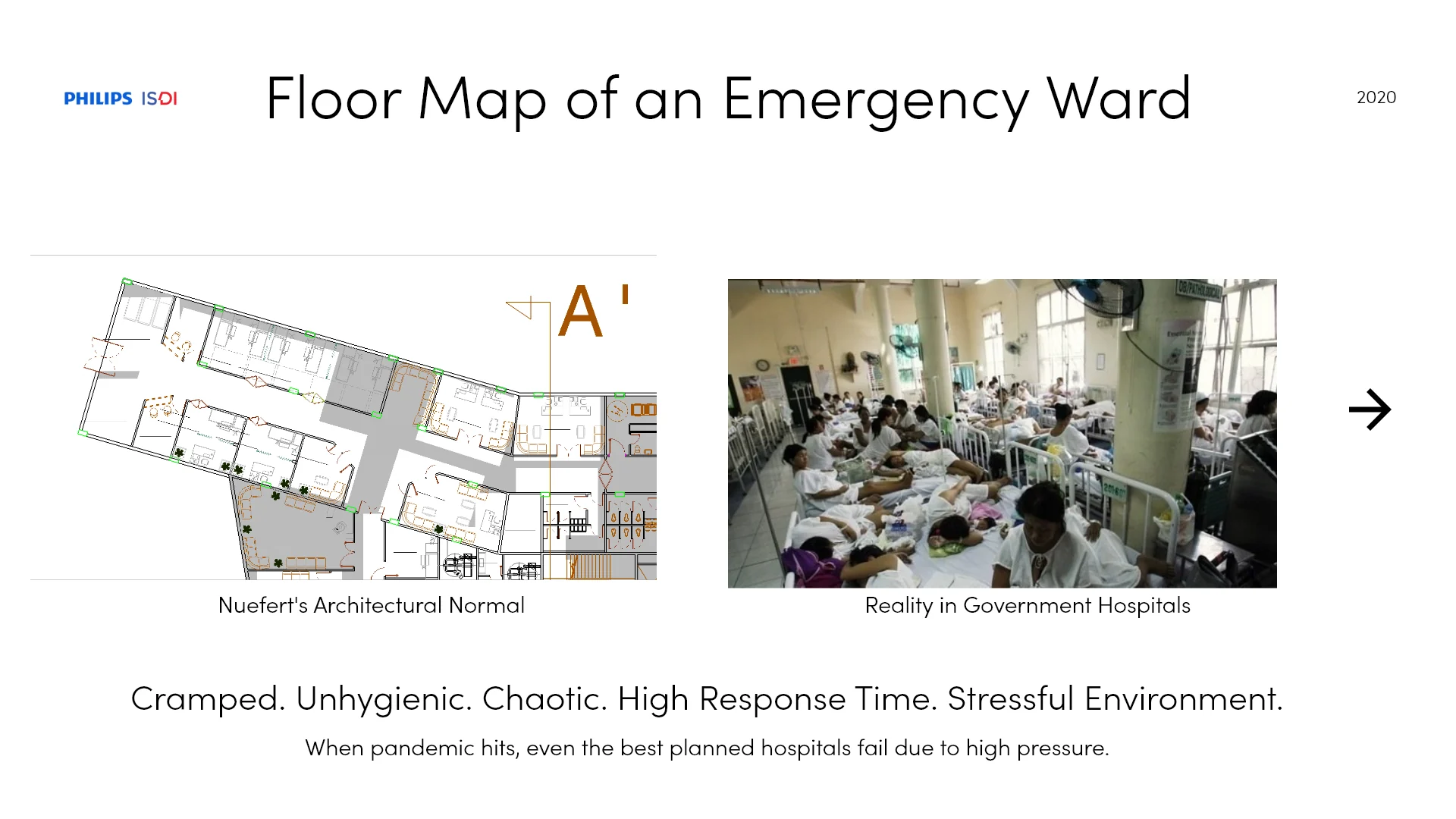 Emergency-ward plan and crowded government-hospital reference image.