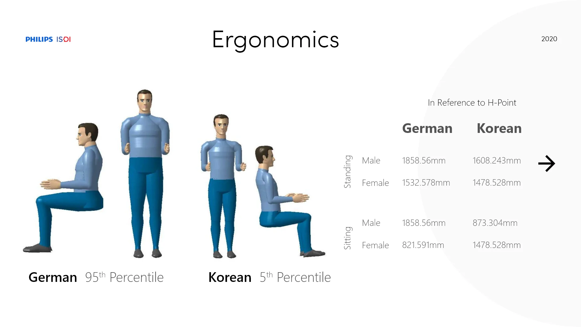Standing and seated ergonomic reference figures used during concept development.