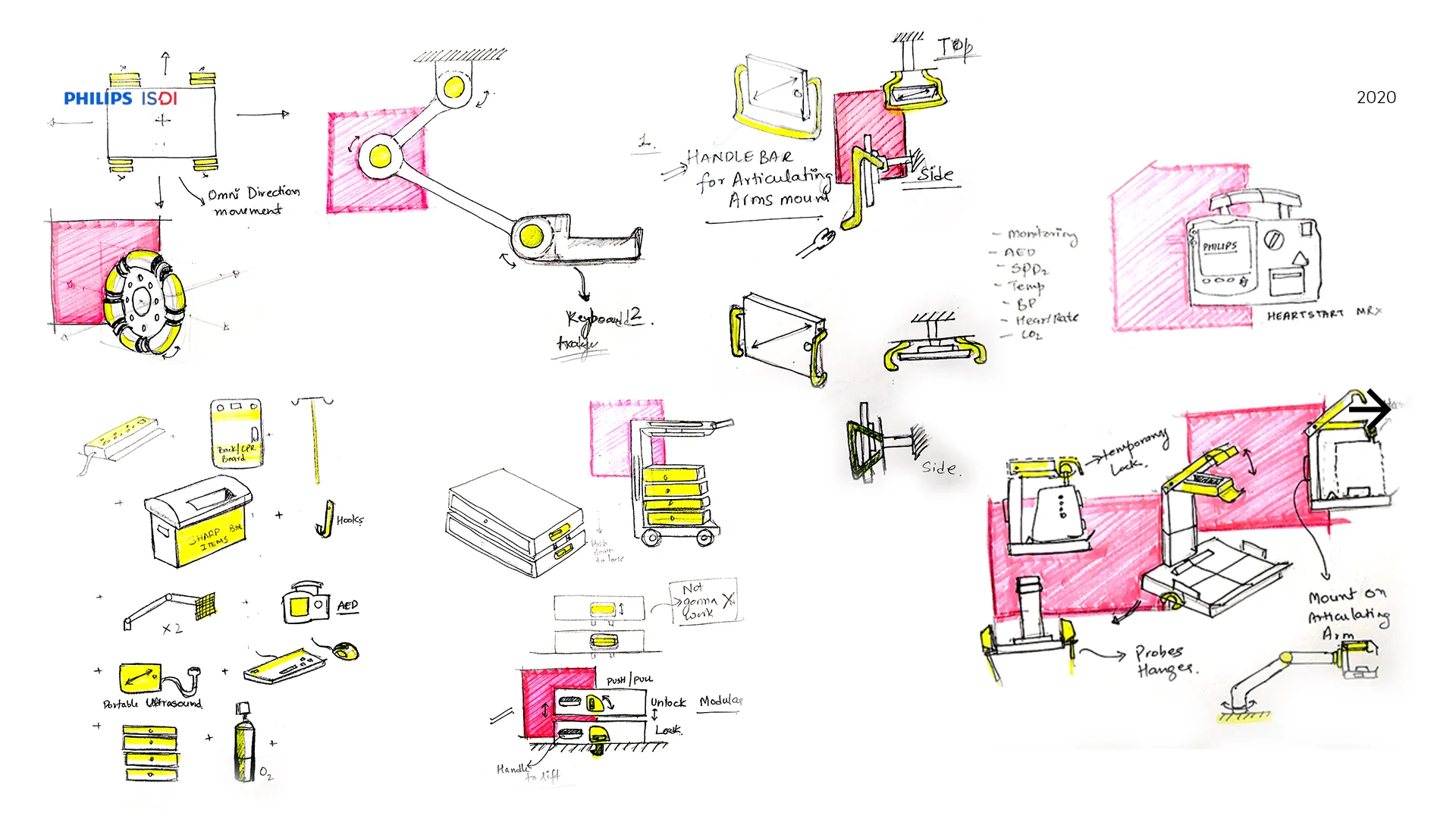 Feature sketches for the display arm, modules, probe holders, and multidirectional wheel concept.