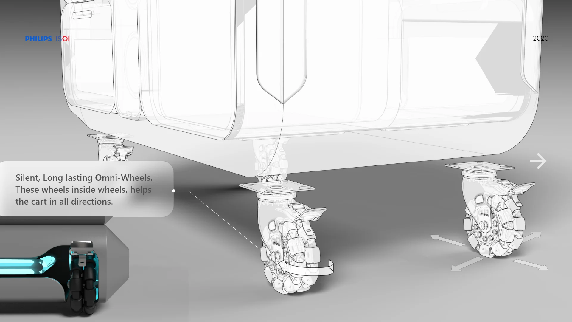 Close view of the proposed multidirectional omni-wheel system.