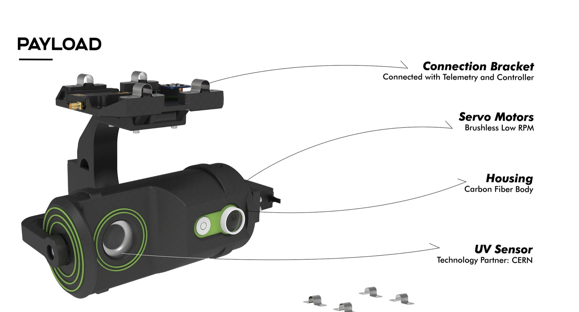 Annotated render of the sensor payload and its principal components.