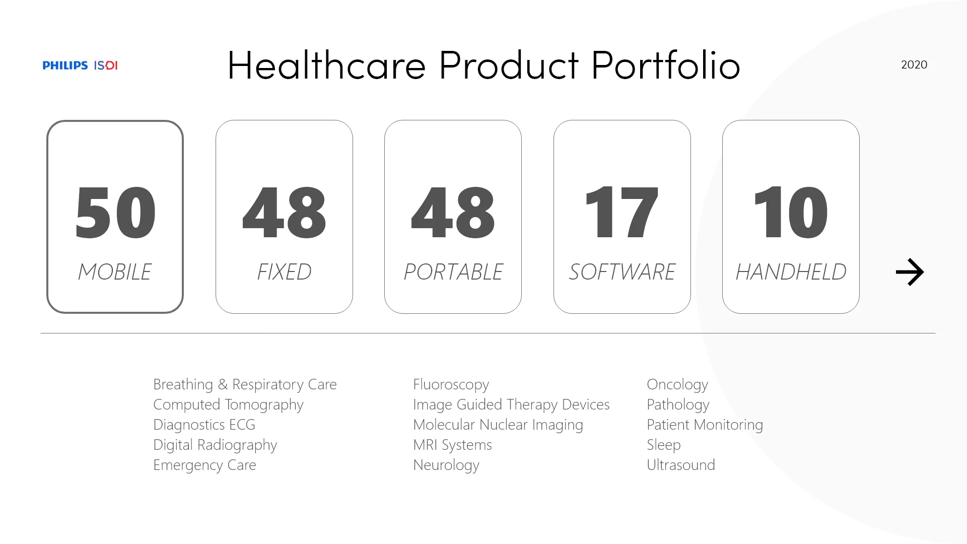 Healthcare product-portfolio audit grouped by product mobility and format.