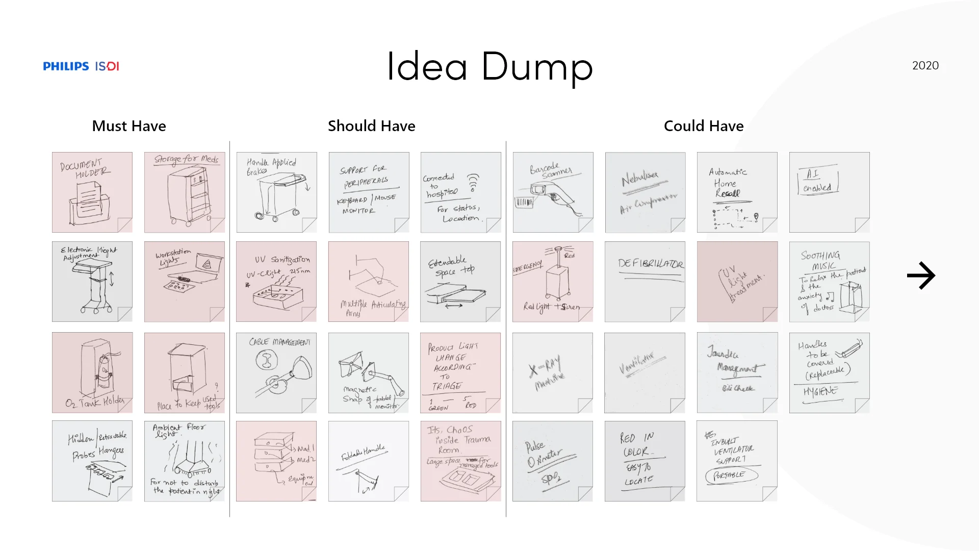 Large idea-dump board grouped into must-have, should-have, and could-have themes.