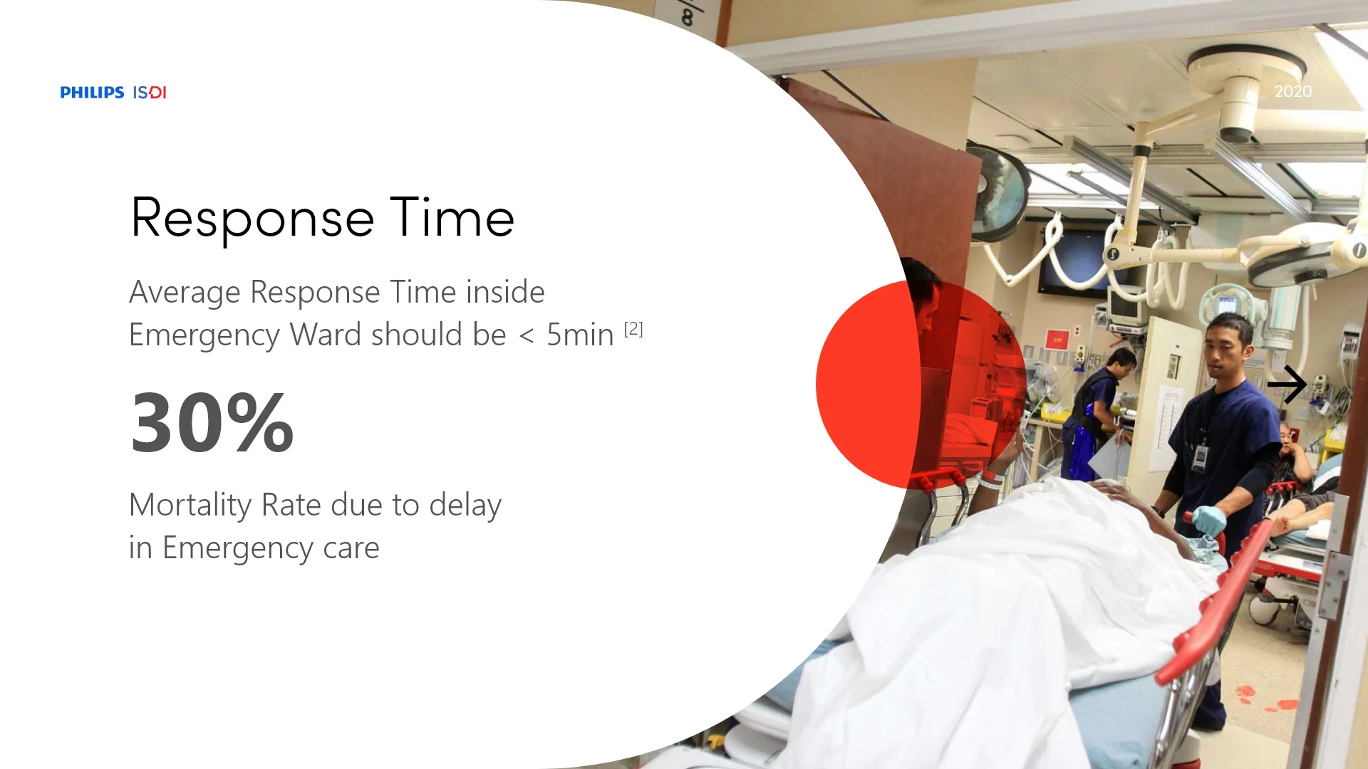 Response-time research slide with the under-five-minute project target and 30 percent mortality figure.