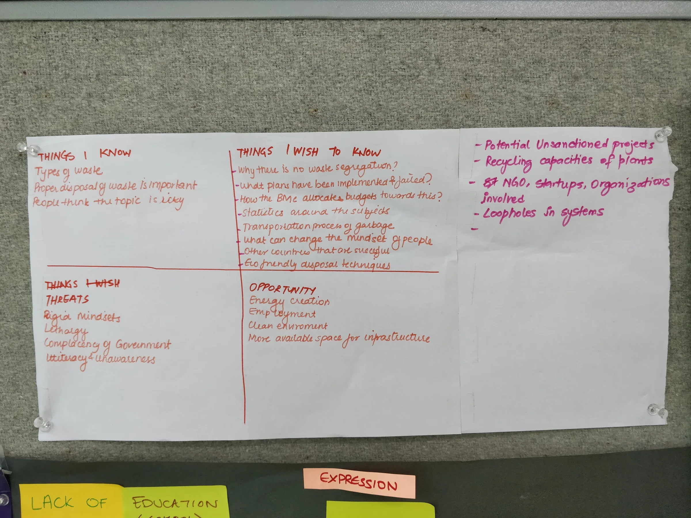 Handwritten research-framing matrix divided into knowns, questions, threats, and opportunities.
