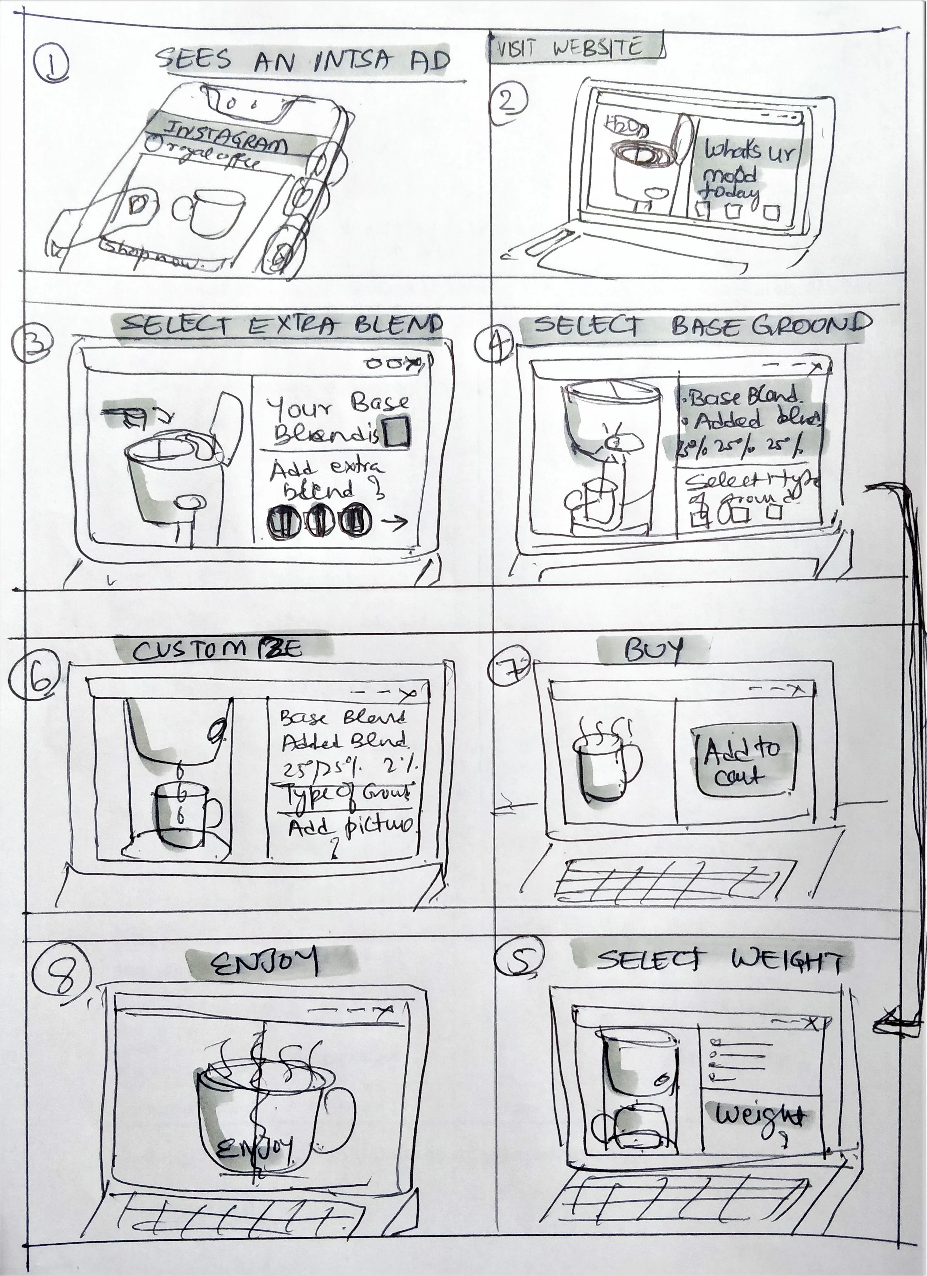 Hand-drawn storyboard of the mood-led coffee-selection and purchase flow.