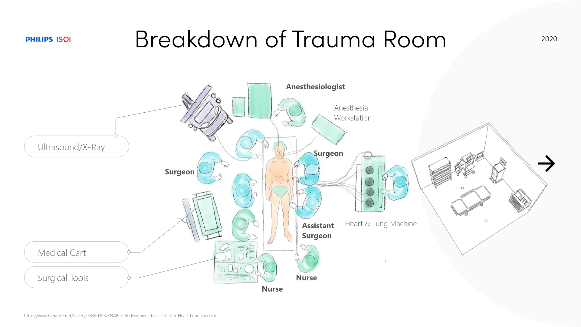 Trauma-room layout showing clinical roles and equipment around the patient.