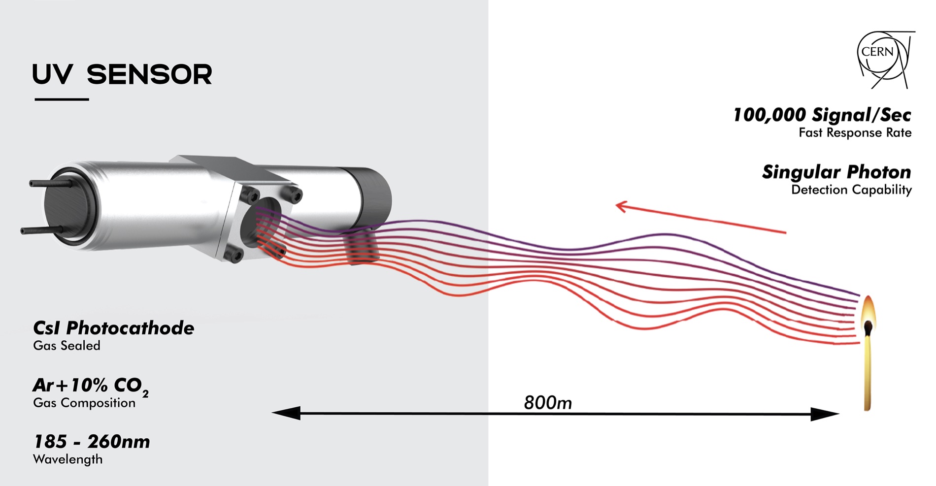 UV sensor specification graphic from the original presentation.